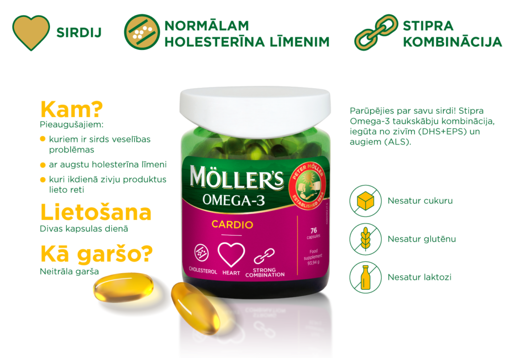 Mollers-Cardio-infografika